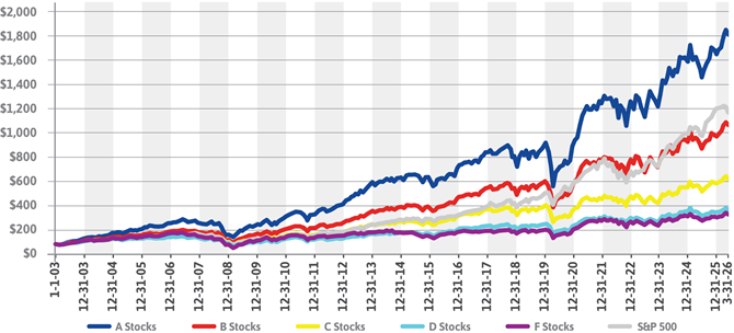 Dividend Chart Image
