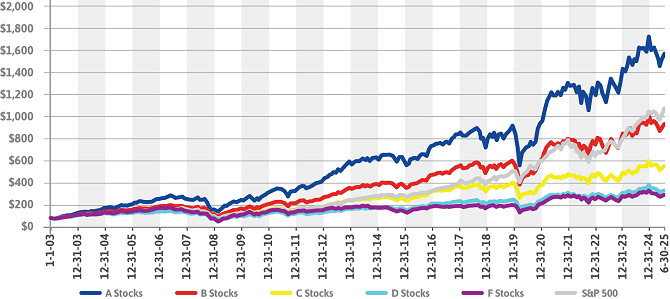 Dividend Chart Image