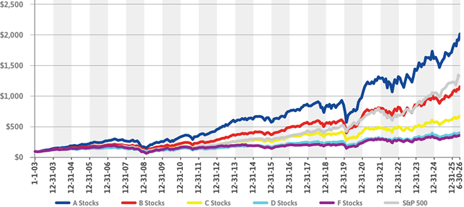 Dividend Chart Image
