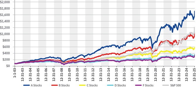 Dividend Chart Image