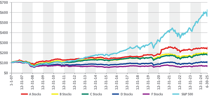 60 Day ETF Chart Image