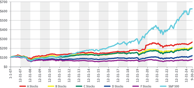 60 Day ETF Chart Image