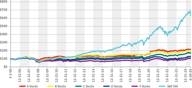 90 Day ETF Chart Image