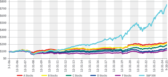 90 Day ETF Chart Image